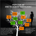 humantrafficking
