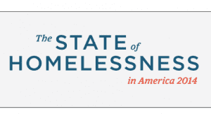 State of Homelessness