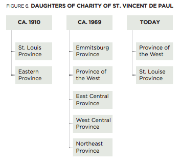 CARA Daughters of Charity