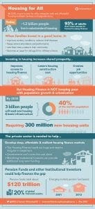 End Homelessness Throughout The World - FAMVIN NewsEN